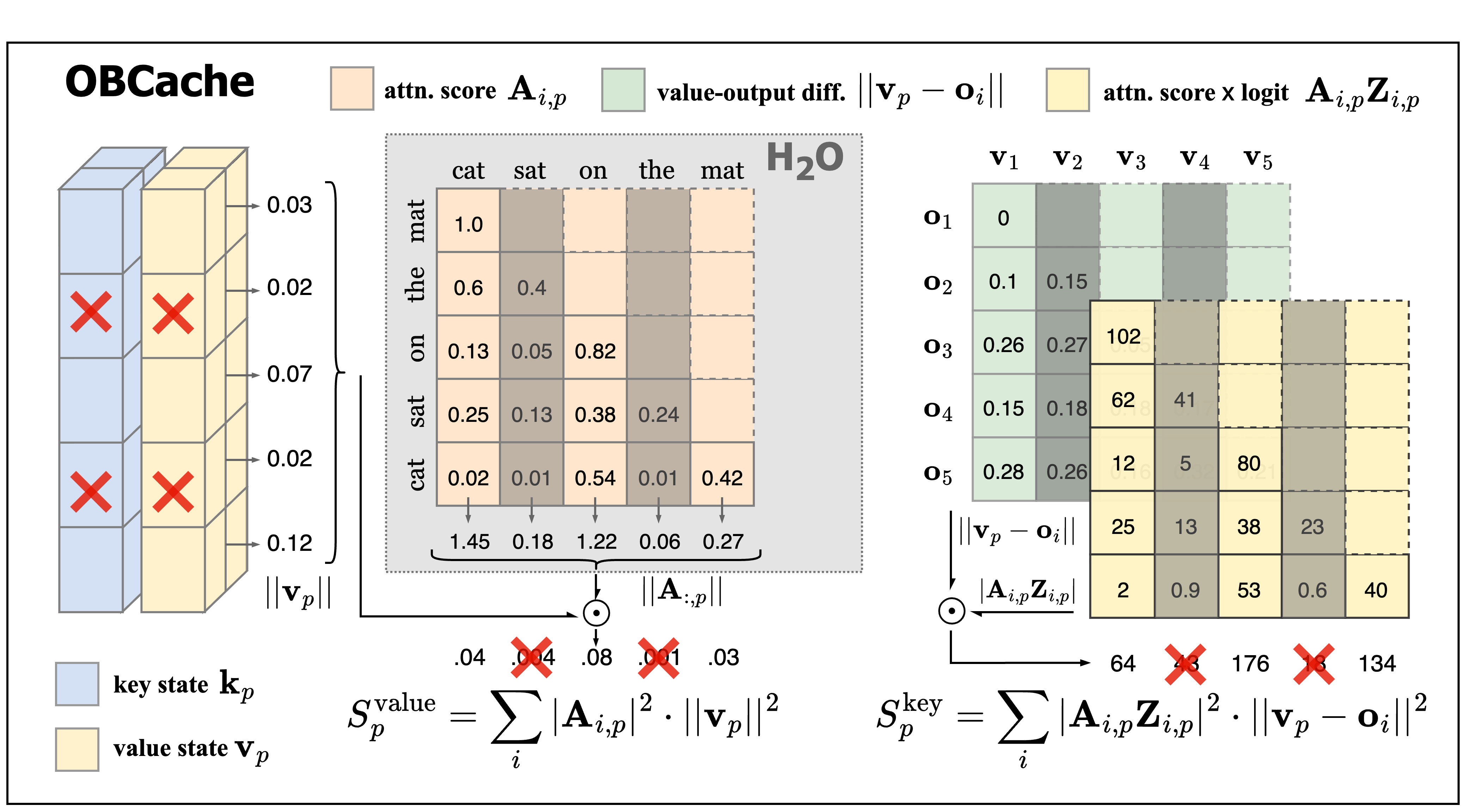 OBCache: Optimal Brain KV Cache Pruning for Efficient Long-Context LLM Inference
